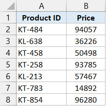 Dữ liệu tên sản phẩm