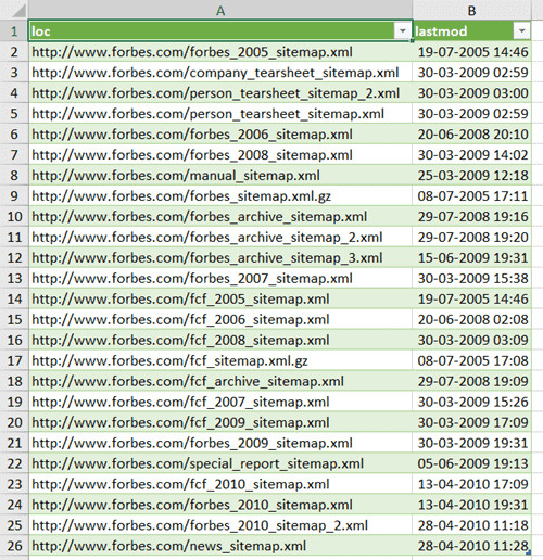 Dữ liệu XML đã được nhập thành công vào bảng tính Excel