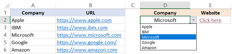 Dynamic Hyperlink for Company URL