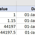 Giá trị ngày giờ và giá trị số tương đương trong Excel