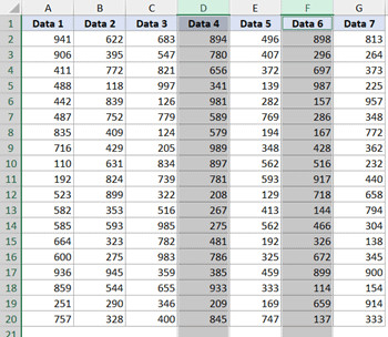 Hai cột không liền kề được chọn cùng lúc bằng phím Ctrl