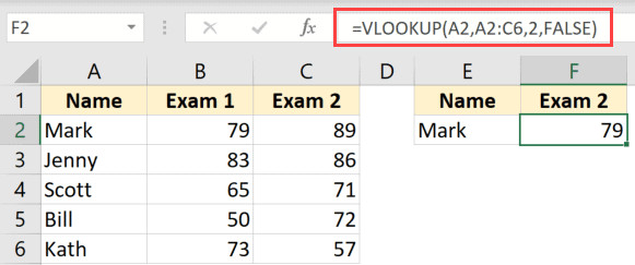 Hàm VLOOKUP trả về kết quả sai do chọn sai cột chỉ mục