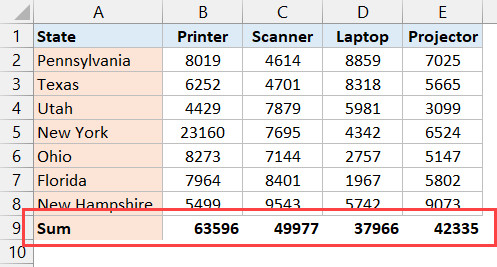 Hàng tổng cộng được thêm vào