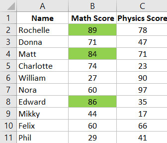 Hộp thoại quản lý quy tắc hiển thị công thức =$B2>80 đang được áp dụng