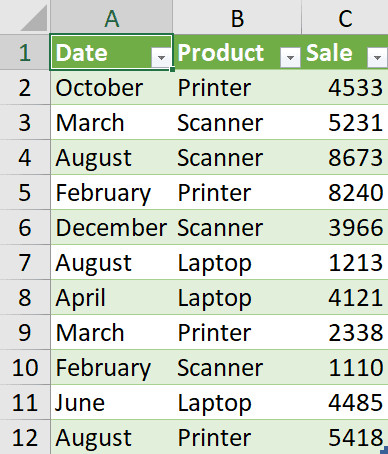 Kết quả bảng dữ liệu mới từ Power Query