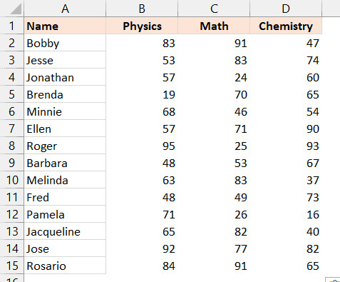 Kết quả cuối cùng sau khi xóa định dạng bằng Paste Special