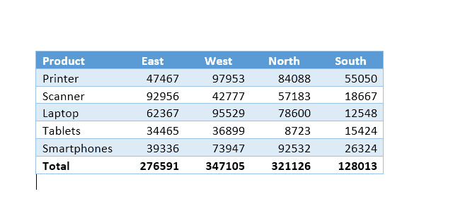 Kết quả hiển thị bảng dữ liệu sau khi dán vào Word