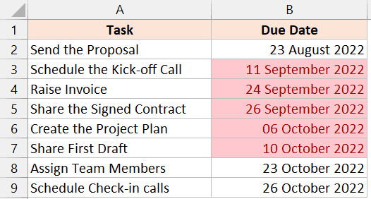 Kết quả hiển thị các ngày trong khoảng 30 ngày qua