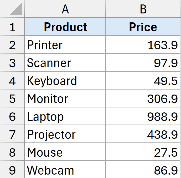 Kết quả hiển thị giá trị đã được tăng thêm 10 phần trăm trực tiếp trên cột gốc