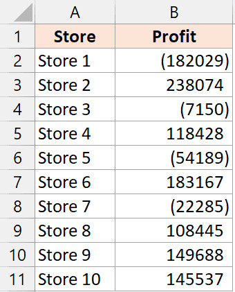 Kết quả hiển thị số âm nằm trong ngoặc đơn sau khi áp dụng định dạng