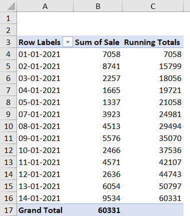 Kết quả Running Total trong Pivot Table
