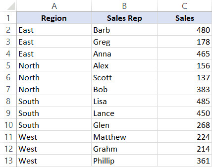 Kết quả sai khi sắp xếp A-Z thông thường cho dữ liệu đặc thù