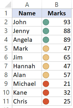 Kết quả sắp xếp dữ liệu theo các biểu tượng định dạng có điều kiện