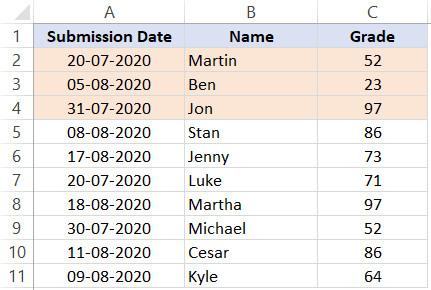 Kết quả sắp xếp dữ liệu theo màu sắc ô