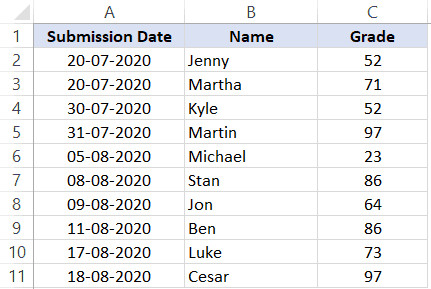 Kết quả sắp xếp dữ liệu theo ngày tháng