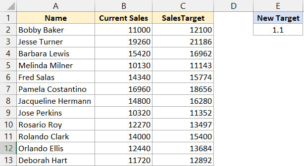 Kết quả sau khi dùng Paste Special Multiply