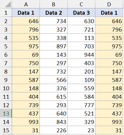 Kết quả sau khi sao chép Cột A sang Cột D