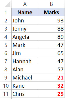 Kết quả sau khi sắp xếp dữ liệu dựa trên màu phông chữ