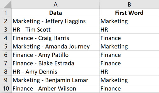 Kết quả sau khi sử dụng Find and Replace