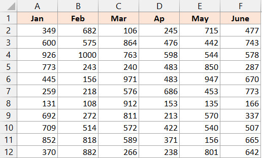 Kết quả sau khi sử dụng Format Painter để tô màu các ô tiêu đề còn lại