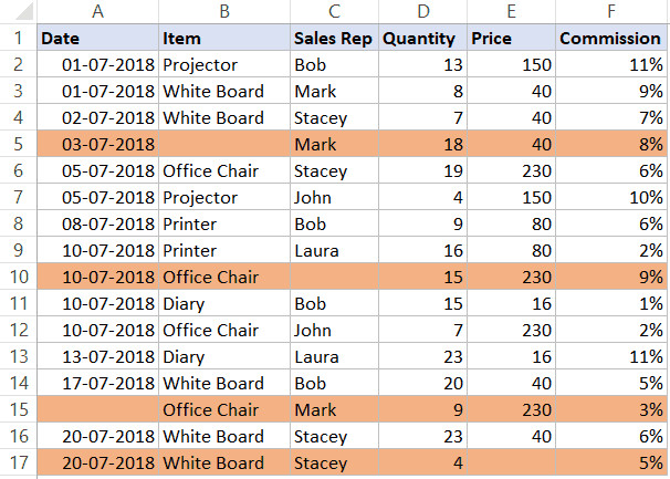 Kết quả tô màu các dòng có ô trống
