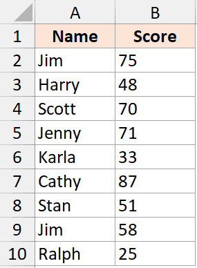 Lỗi định dạng không hoạt động do số được lưu dưới dạng văn bản