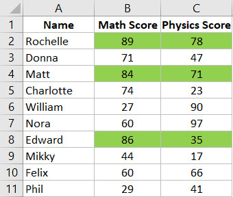 Lỗi hiển thị khi sao chép định dạng sai tham chiếu: cột C bị tô màu dựa trên giá trị của cột B