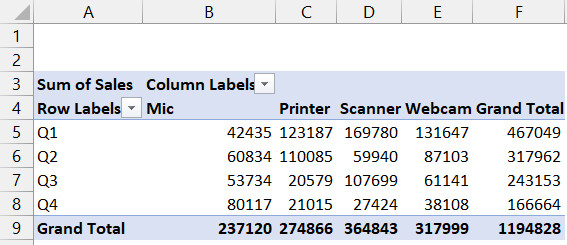 Menu chuột phải trong Excel trên vùng Pivot Table nhưng không hiển thị danh sách trường