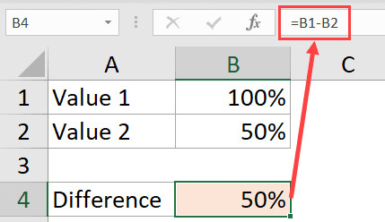 Minh họa phép trừ trực tiếp giữa hai giá trị phần trăm