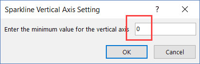 Nhập giá trị 0 để cố định điểm bắt đầu của trục