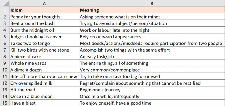 Nhiều cột được tự động điều chỉnh kích thước cùng một lúc