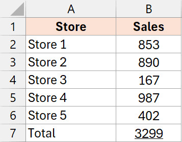 Ô B7 hiển thị kết quả sau khi áp dụng gạch chân đơn