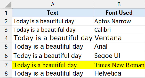 Phông chữ Times New Roman hiển thị trong ô tính Excel