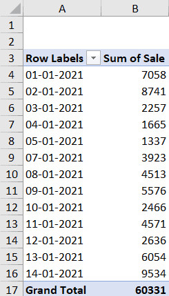 Pivot Table ban đầu