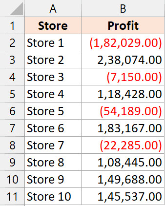 Số âm hiển thị màu đỏ và nằm trong ngoặc đơn