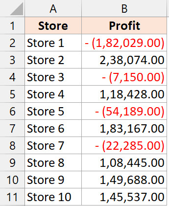 Số âm màu đỏ kèm dấu trừ và ngoặc đơn