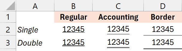 So sánh hiển thị số giữa gạch chân thường và gạch chân kế toán