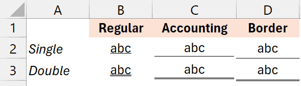 So sánh hiển thị văn bản giữa các loại gạch chân và đường viền