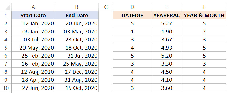 So sánh tổng quan kết quả của cả 3 phương pháp: YEARFRAC, DATEDIF và YEAR-MONTH
