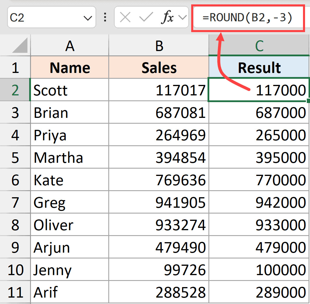 Sử dụng hàm ROUND với đối số -3 để làm tròn