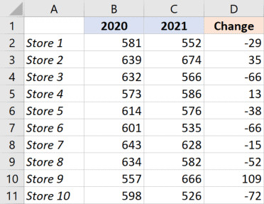 Tập dữ liệu cần thêm dấu cộng trước số dương