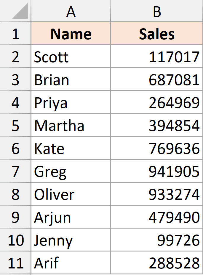 Tập dữ liệu doanh số cần làm tròn đến hàng nghìn bằng định dạng tùy chỉnh