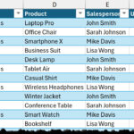 Tập dữ liệu mẫu bao gồm thông tin giao dịch bán hàng để tạo hai pivot table