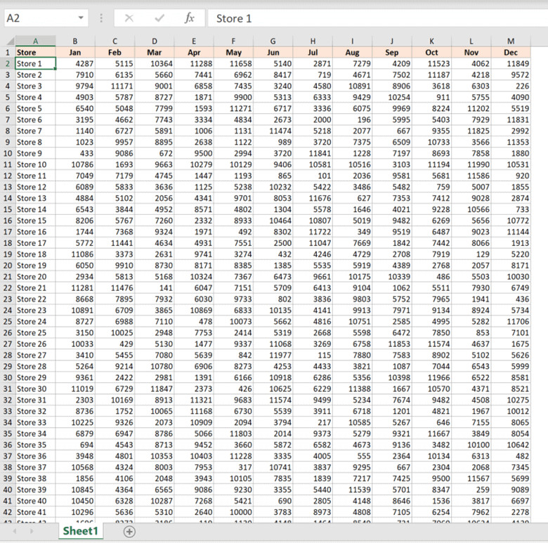 Tập dữ liệu mẫu cần in và lặp lại dòng tiêu đề trên Excel