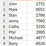 Tập dữ liệu mẫu cần ngăn chặn các mục nhập trùng lặp trong Excel