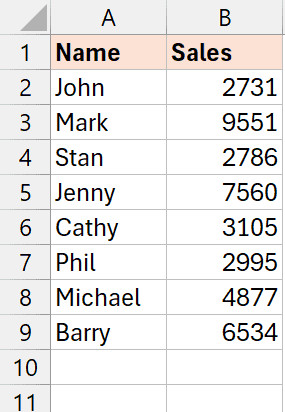 Tập dữ liệu mẫu cần ngăn chặn các mục nhập trùng lặp trong Excel