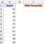 Tập dữ liệu mẫu gồm 20 dòng chứa điểm số để tính toán hàm Percentile