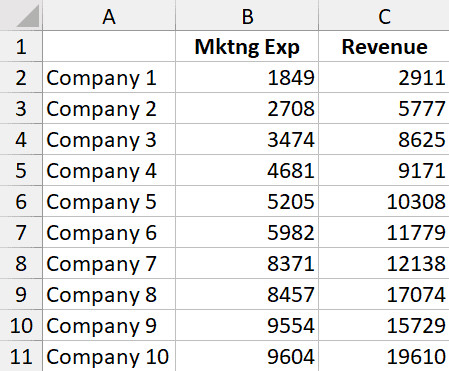 Tập dữ liệu mẫu gồm chi phí marketing và doanh thu để vẽ biểu đồ