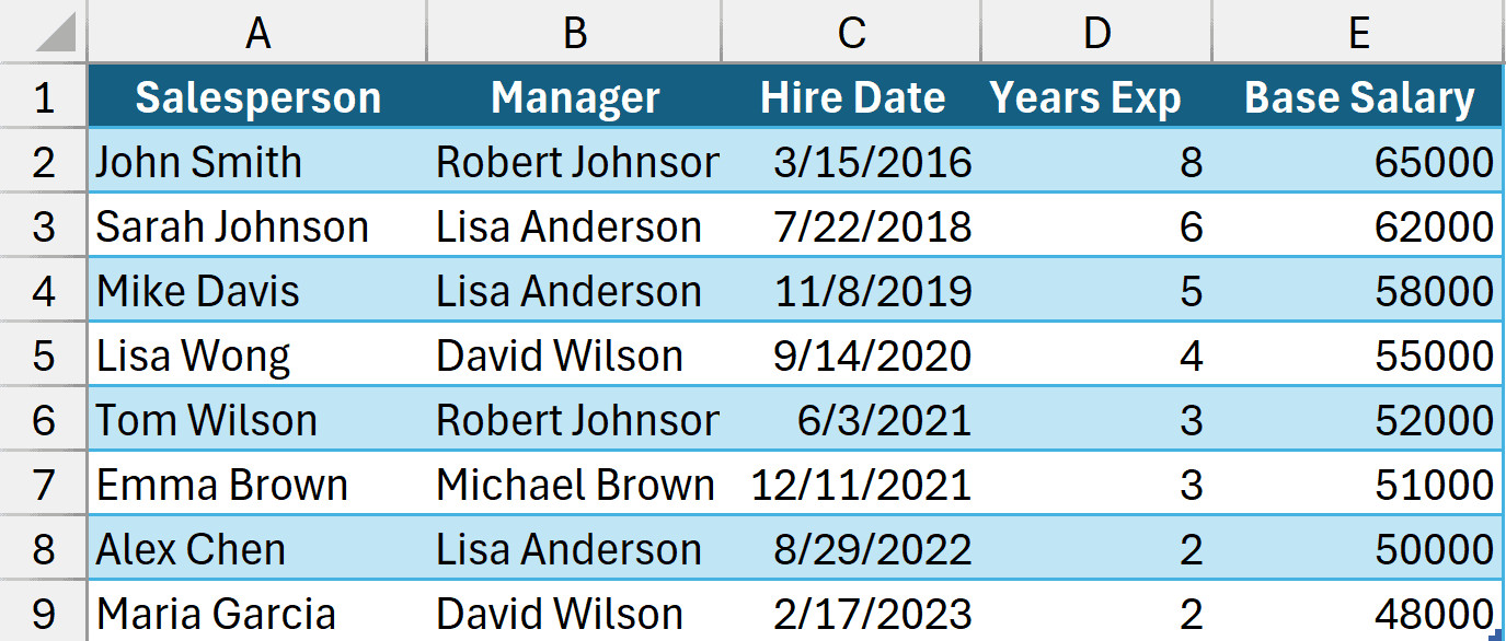 Tập dữ liệu thứ hai chứa thông tin chi tiết về nhân viên