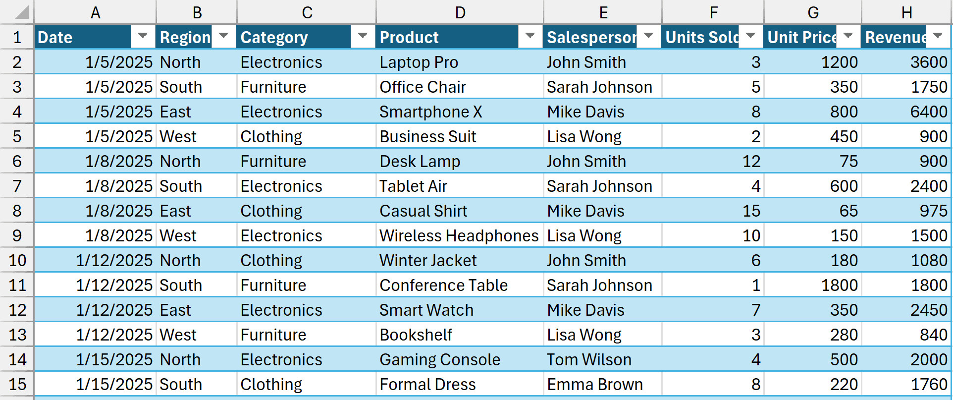 Tập dữ liệu thứ nhất chứa thông tin giao dịch bán hàng